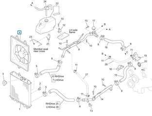 Coolant system + Heating