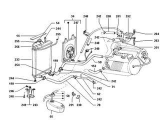 Coolant system