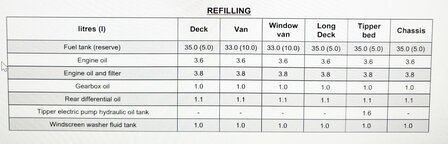 Engine oil 10W/40 MPM E5 + E6  5ltrs.